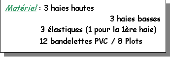 Zone de Texte: Matriel : 3 haies hautes  
	      3 haies basses
     3 lastiques (1 pour la 1re haie)
              12 bandelettes PVC / 8 Plots
